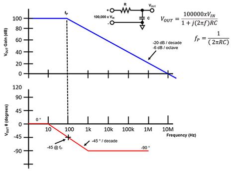 Ensuring Op Amp Stability with a Bode Plot | DigiKey