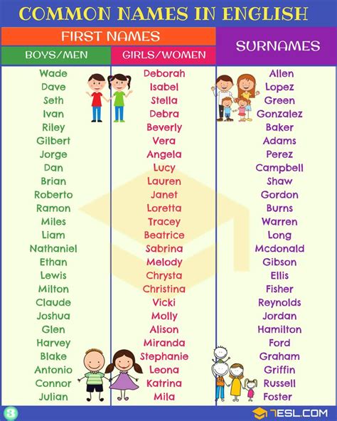 English Names: Most Popular First Names & Surnames • 7ESL | Names, English baby girl names ...