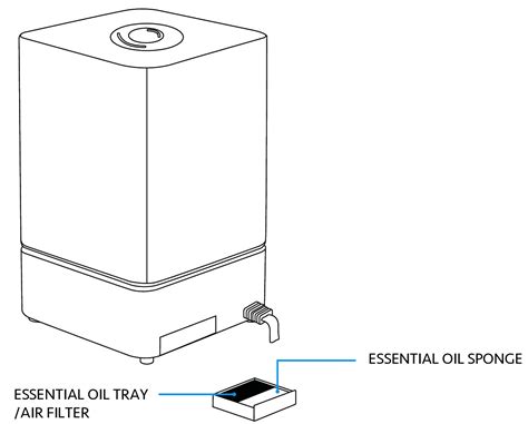 Everlasting Comfort Humidifier troubleshooting