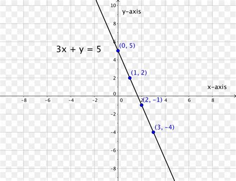 Linear Equation Graph Of A Function Linear Function, PNG, 2362x1818px ...