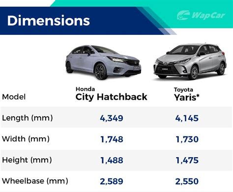 2021 Honda City Hatchback vs Toyota Yaris facelift – Should you wait or ...