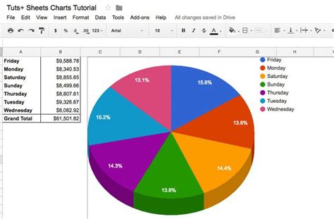 How to Make Professional Charts in Google Sheets | Pie chart template ...