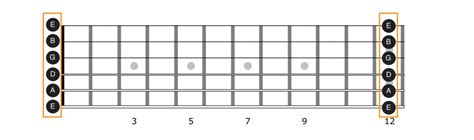 Learning the Guitar Fretboard Notes - Applied Guitar Theory