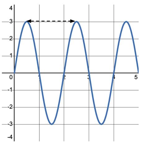 Examples Of Mechanical Waves