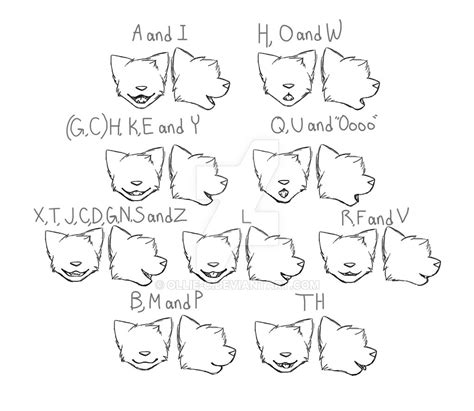 .:Lip-sync chart:. Tutorial by Ollie-C on DeviantArt