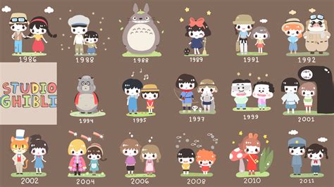 That's A Lot Of Studio Ghibli Characters. Can You Name Them All?