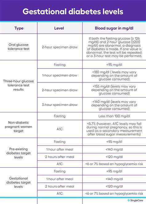 Normal Blood Sugar Levels Chart By Age Uk - Infoupdate.org