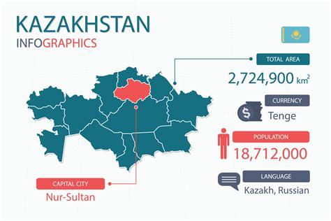 Kazakhstan map infographic elements with separate of heading is total areas, Currency, All ...