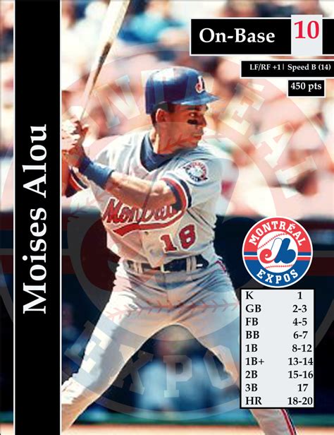 The Greatest MLB Showdown Project: 1994 Montreal Expos