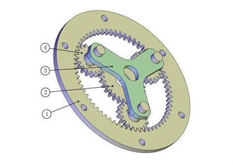 How to understand planetary gear system - Bring Idea To Life ...