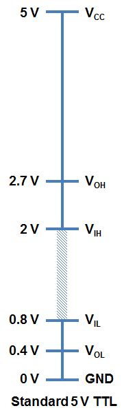 Logic Levels - SparkFun Learn