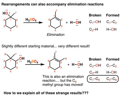 Introduction to Rearrangement Reactions – Master Organic Chemistry