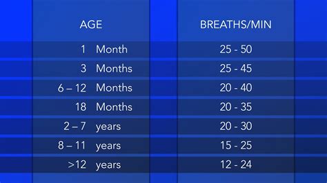 Pediatric Vital Signs