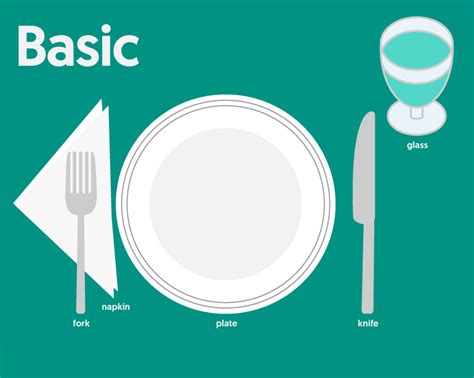 Correct Table Setting Diagram | Cabinets Matttroy