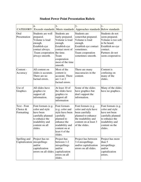 Power point presentation rubric