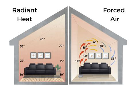 Radiant Heating: What is It and How Does it Work?