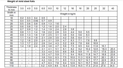 Mild Steel Chart: A Visual Reference of Charts | Chart Master