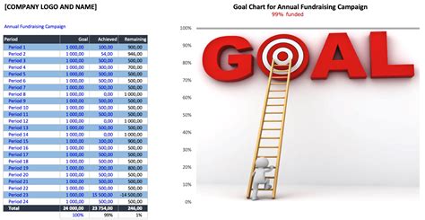 Goal Chart excel template for free