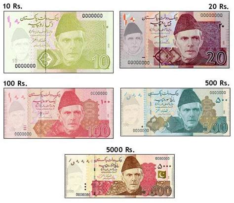 Currency In Pakistan.: New Pakistani Currency