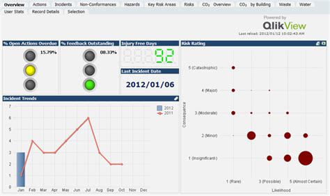 Isometrix GRC Management System Software