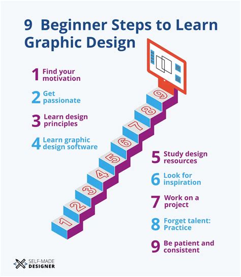 Learning Graphic Design: 9 Easy First Steps for Beginners - Self-Made ...