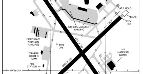 Milcom Monitoring Post: Trenton-Mercer (KTTN) Airport Diagram