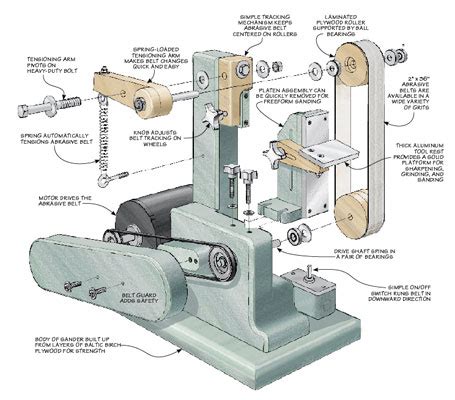 4-in-1 Belt Sander | Woodworking Project | Woodsmith Plans