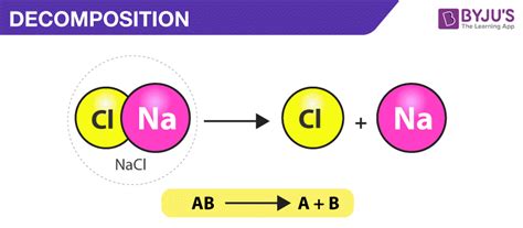 Decomposition Reaction - Definition, Types, Examples, Uses