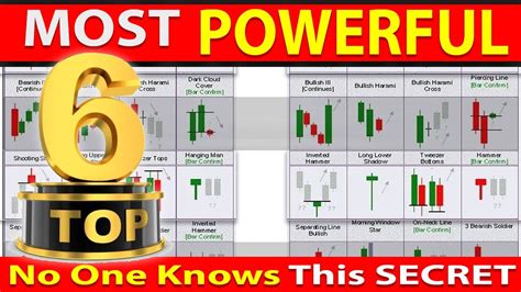 Discover the top 6 Price Action Candlestick Patterns that can make you a successful trader!