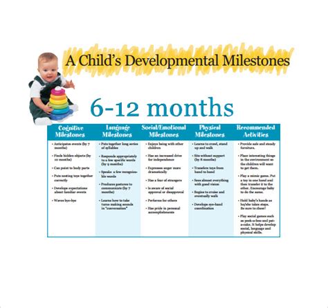 Printable Baby Month Milestones Chart