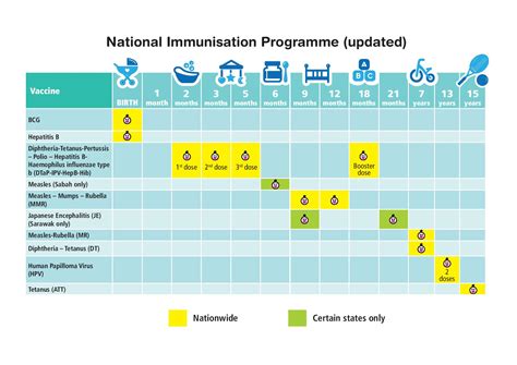 PP Vaccination chart 2020_eng-page-001 - Positive Parenting