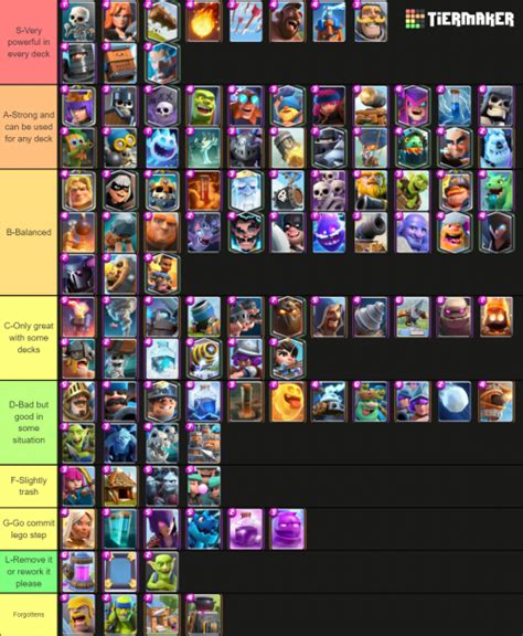 Create a Clash royale cards best way to use Tier List - TierMaker