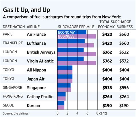 Why "Free" Airline Award Tickets Cost So Much - Live and Let's Fly