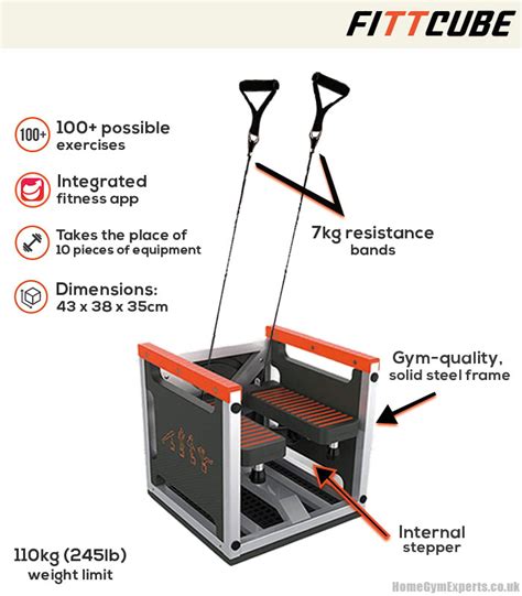 Fitt Cube Review - In This Gym-in-a-box Any Good? - Home Gym Experts | Home Fitness Equipment Advice