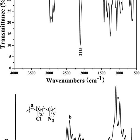 Transition of benzophenone UV-absorbers under UV light. | Download ...