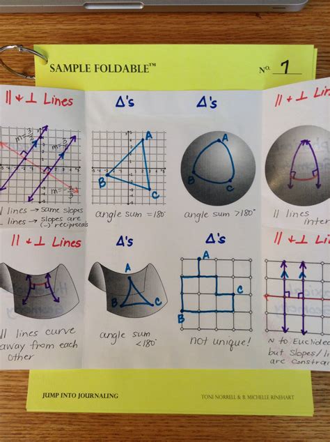 Euclidean and Non-Euclidean geometries Foldable (open). | Geometry lessons, Euclidean geometry ...