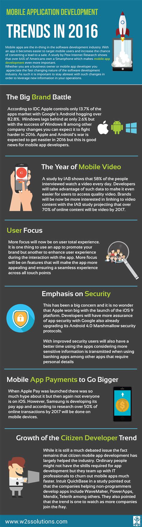Mobile Application Development Trends in 2016 - 2017 - W2S Solutions Blog