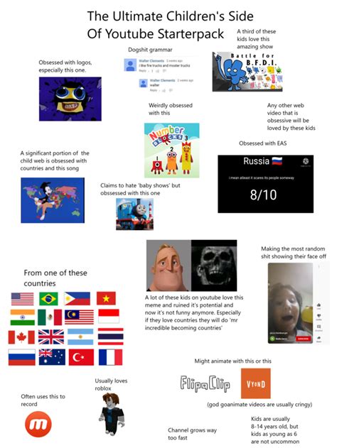 The ULTIMATE child web starterpack (first one was epic so I improvised) | /r/starterpacks ...