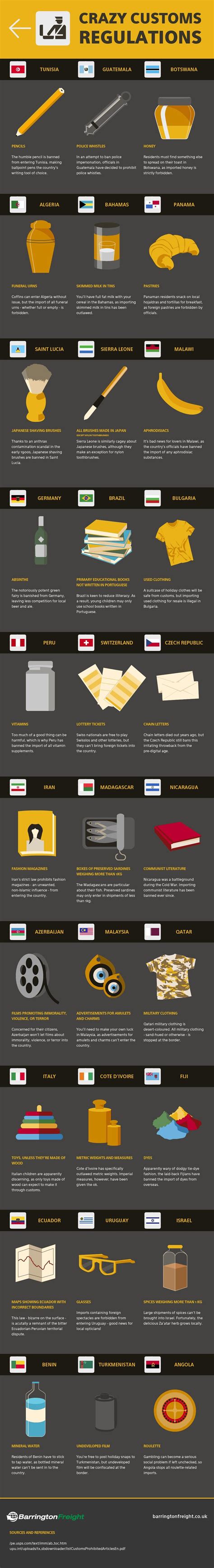 Unusual Customs Regulations Around The World : r/coolguides