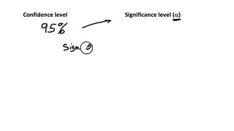 Level Of Significance Meaning