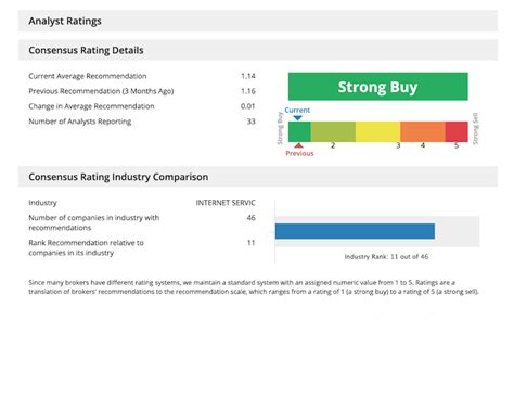 QuoteMedia Content Solutions | QMod Financial Widgets