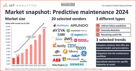 Generative Ai Predictive Maintenance