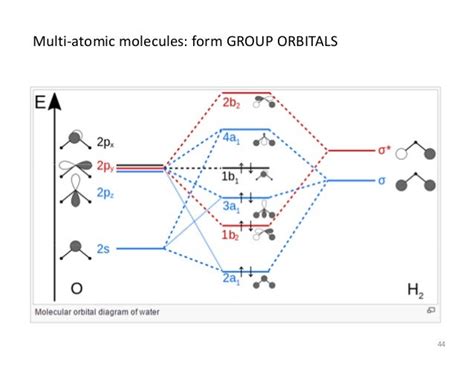 Fe2+ Orbital Diagram