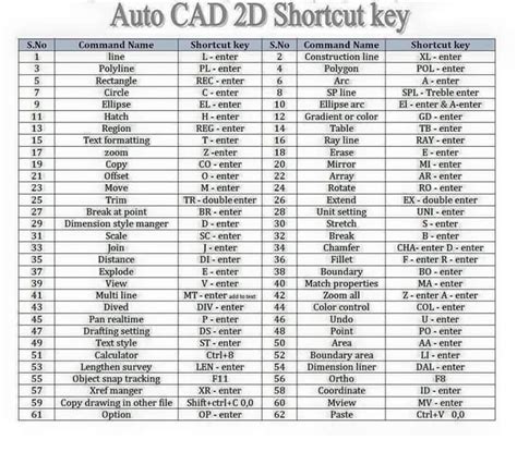 Complete List Of Autocad Commands - newpool