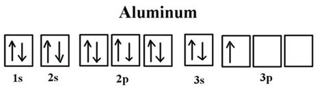 Orbital Diagram For Aluminum