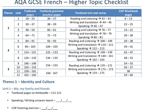 AQA GCSE French - Higher Topic Checklist | Teaching Resources