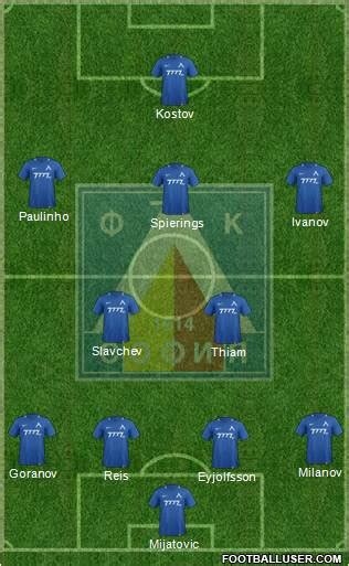 All Levski (Sofia) (Bulgaria) Football Formations