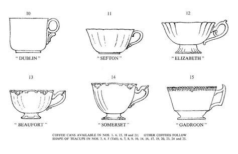 tea cup shapes - Google Search | Tea cups, Pottery tea pots, Shapes