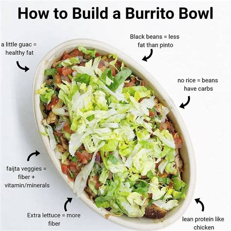 Top Rated Food Page ️💚🔥🥇 on Instagram: "Burrito bowls are great options ...