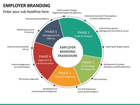 Employer Brand Strategy Template